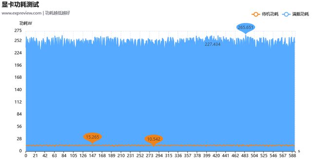 GeForce RTX 5070显卡天梯榜首发评测:起售价下探胜在更全能(图20)