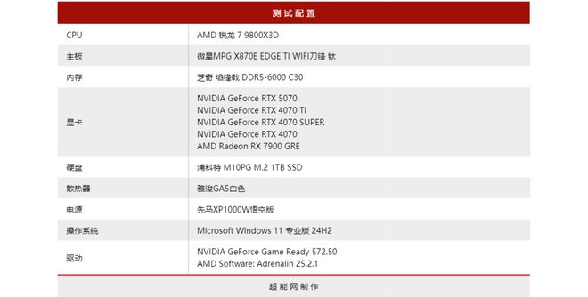 GeForce RTX 5070显卡天梯榜首发评测:起售价下探胜在更全能(图14)