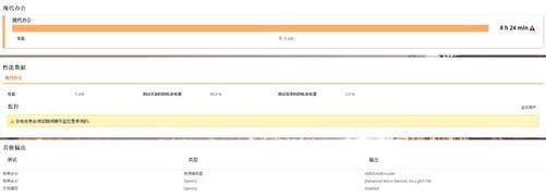 20W功耗就能满足办公需求 锐龙AI 7 PRO 360性能测试(图9)