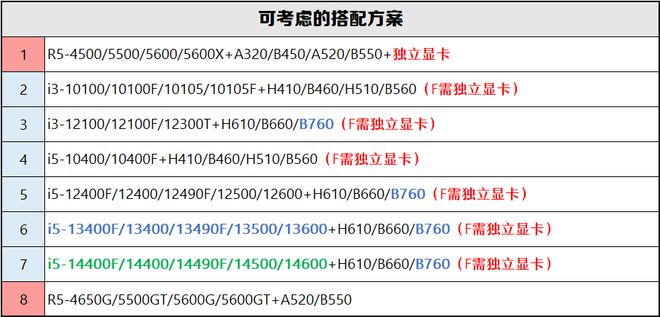 【2024年10月】10月装机走向与推荐（市场分析部分总第2期）(图9)