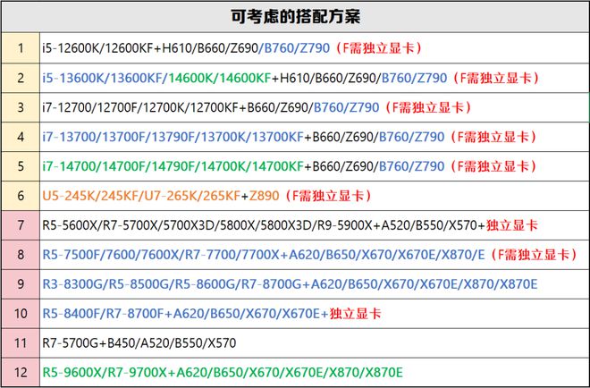 【2024年10月】10月装机走向与推荐（市场分析部分总第2期）(图10)
