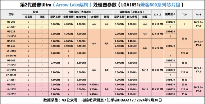 【2024年10月】10月装机走向与推荐（市场分析部分总第2期）(图6)