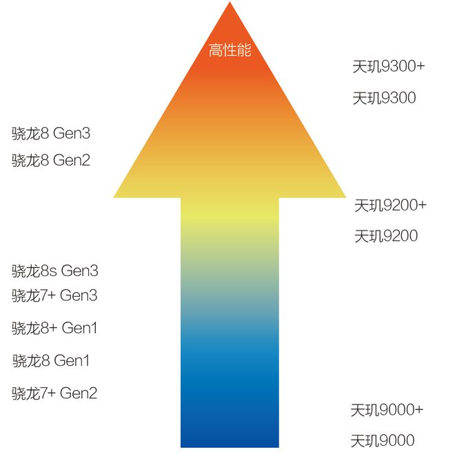 “双11”嗨翻购——2024年2000元左右高性价比手机选购指南请查收！ title=