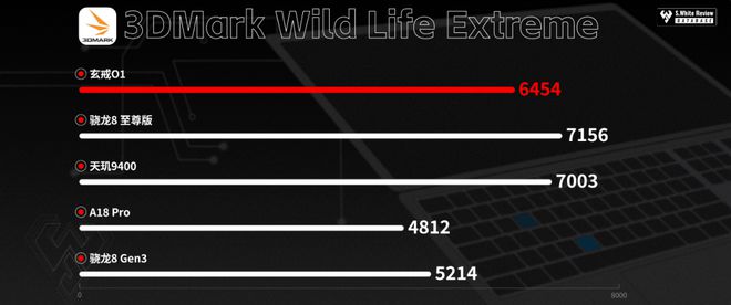 小米玄戒O1性能如何？实测汇总 FindX9Pro曝光 天玑9500后置三摄2亿潜望 title=