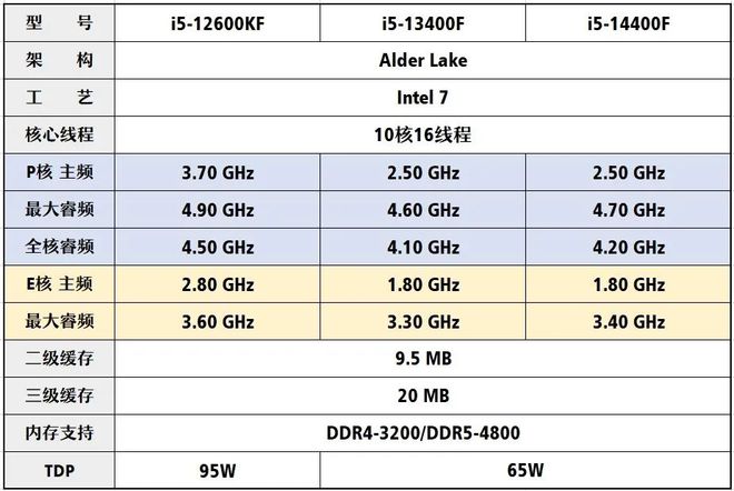 【2024年12月】12月装机走向与推荐(图10)