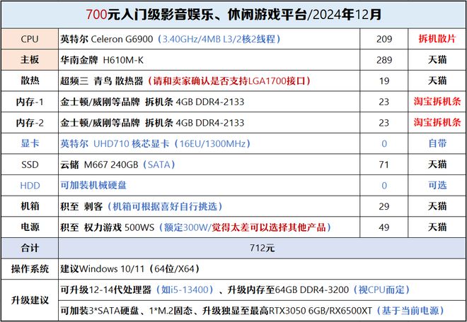 【2024年12月】12月装机走向与推荐(图23)