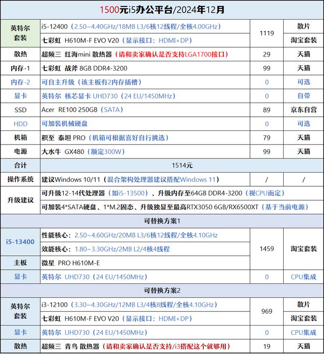 【2024年12月】12月装机走向与推荐(图27)