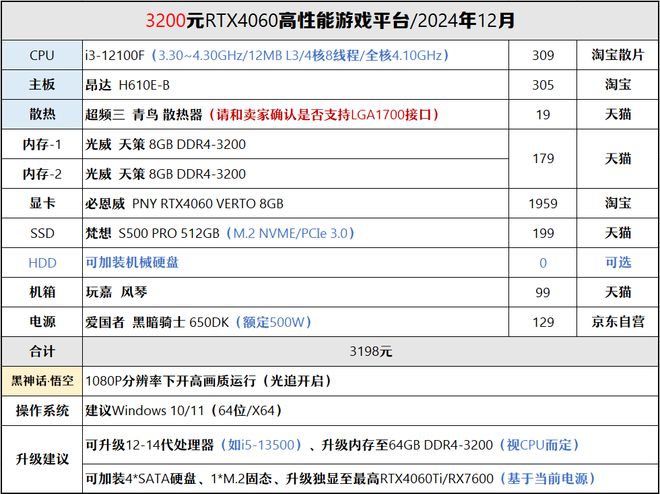 【2024年12月】12月装机走向与推荐(图31)