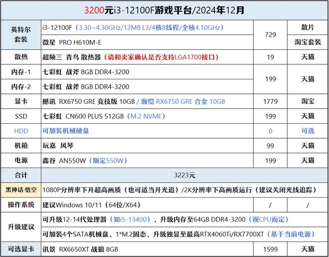 【2024年12月】12月装机走向与推荐(图32)