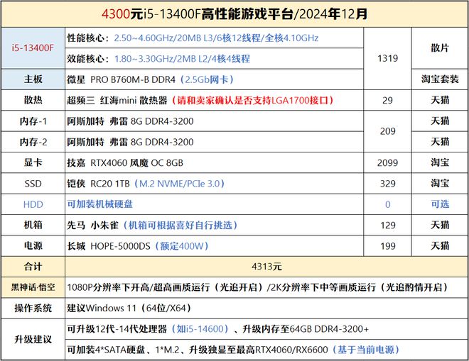 【2024年12月】12月装机走向与推荐(图35)