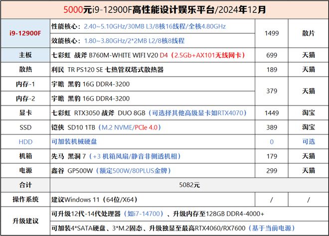 【2024年12月】12月装机走向与推荐(图38)