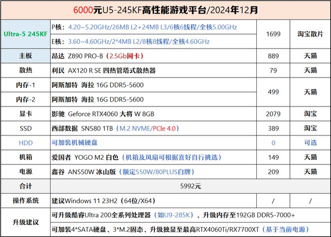 【2024年12月】12月装机走向与推荐(图40)