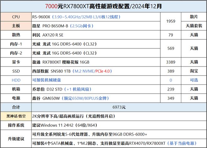 【2024年12月】12月装机走向与推荐(图42)