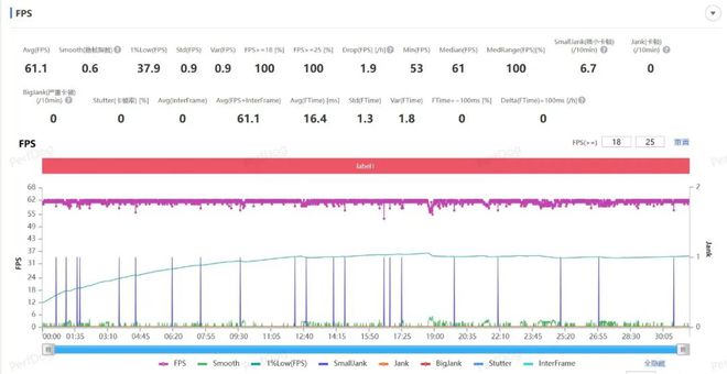 iQOO 13：性能怪兽游戏玩家的新宠(图5)