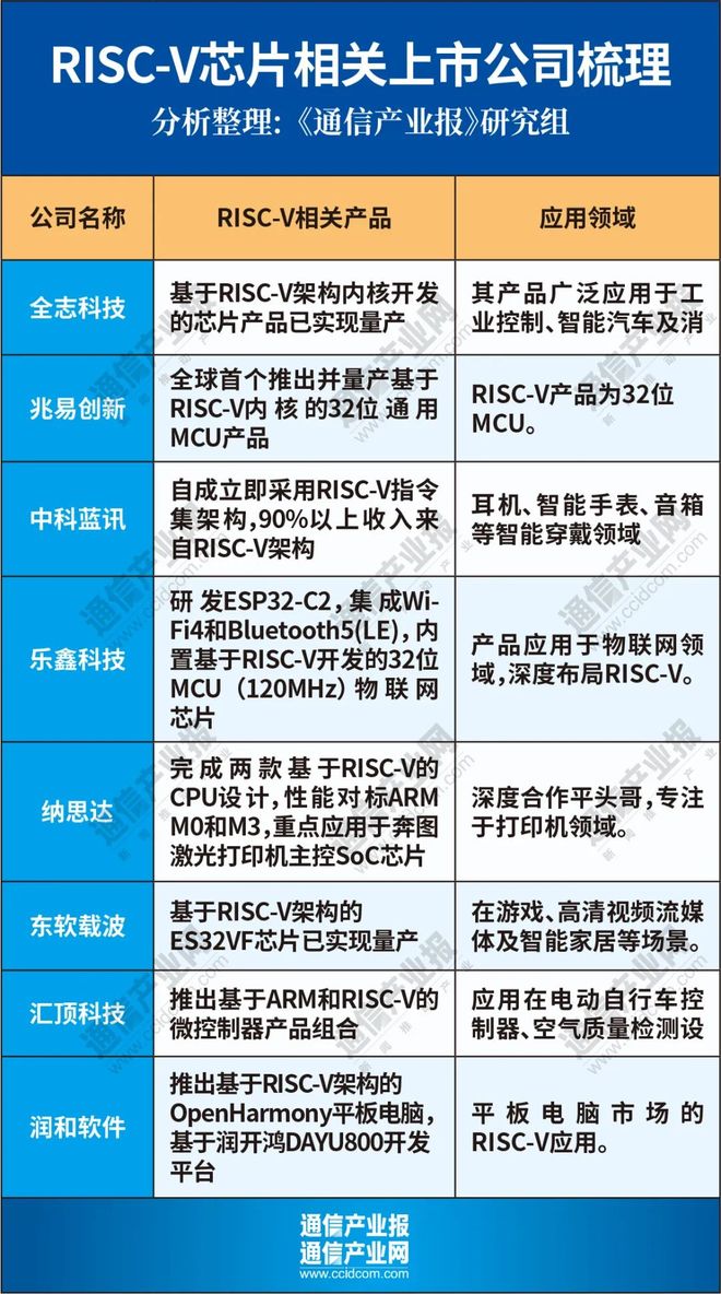 RISC-V破局：谁来重构算力市场版图？(图3)