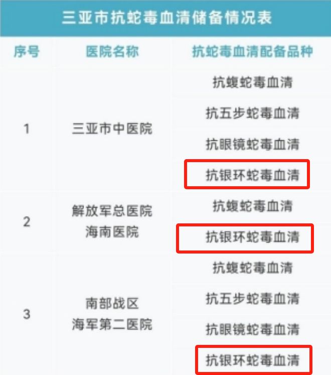 三亚被蛇咬死的美女真冤堂堂三甲医院面对常见蛇伤却毫无办法(图8)