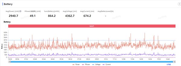 超强霸榜续航第一！ vivo Y500评测：无敌的续航王者(图17)