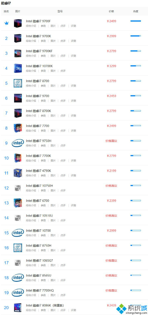 i7处理器性能排行榜2020i7cpu排行6月天梯图跑分价格 title=
